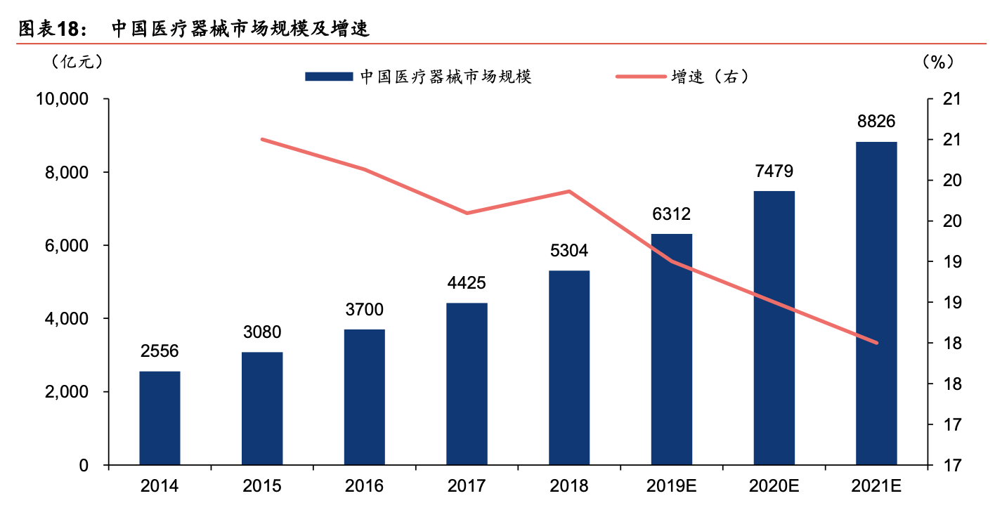 「行业深度」医药行业深度：双循环格局下的医药发展新机遇