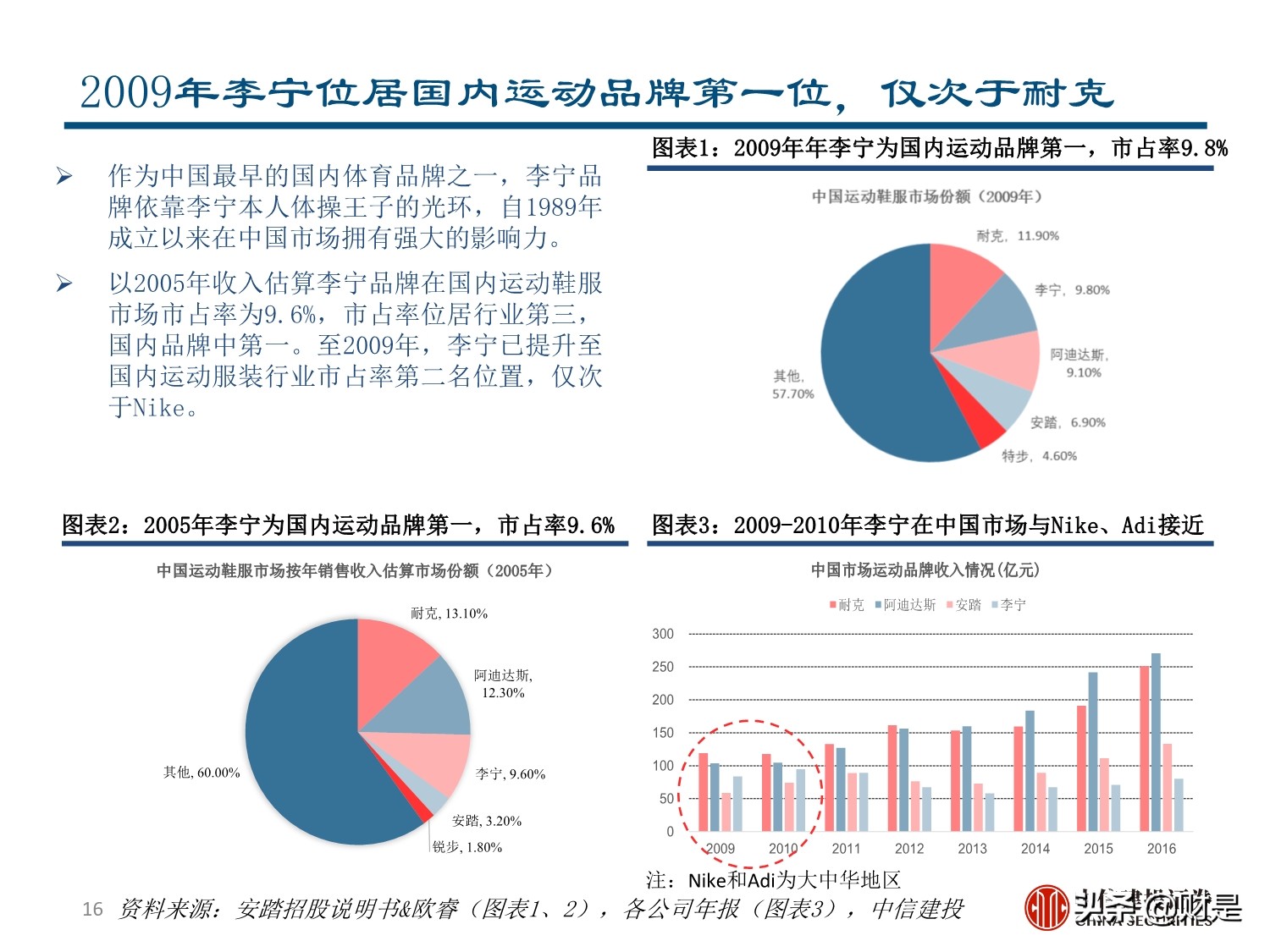 李宁专题研究报告：国潮崛起，品牌焕新