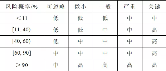 变电站“全防误”项目实施的风险管理