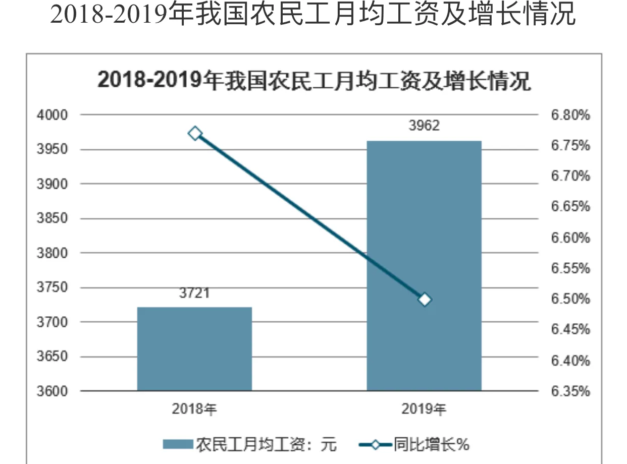 农业不如工业、农村不如城市，如何将农业变成人们羡慕的职业？