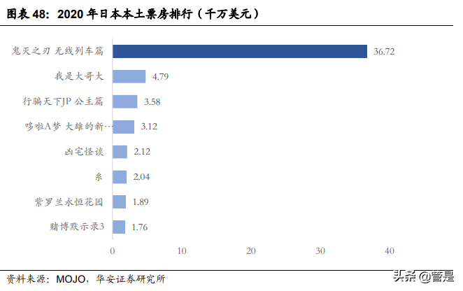 阅文集团专题研究：从“起点”到IP生态，网文龙头大有可为