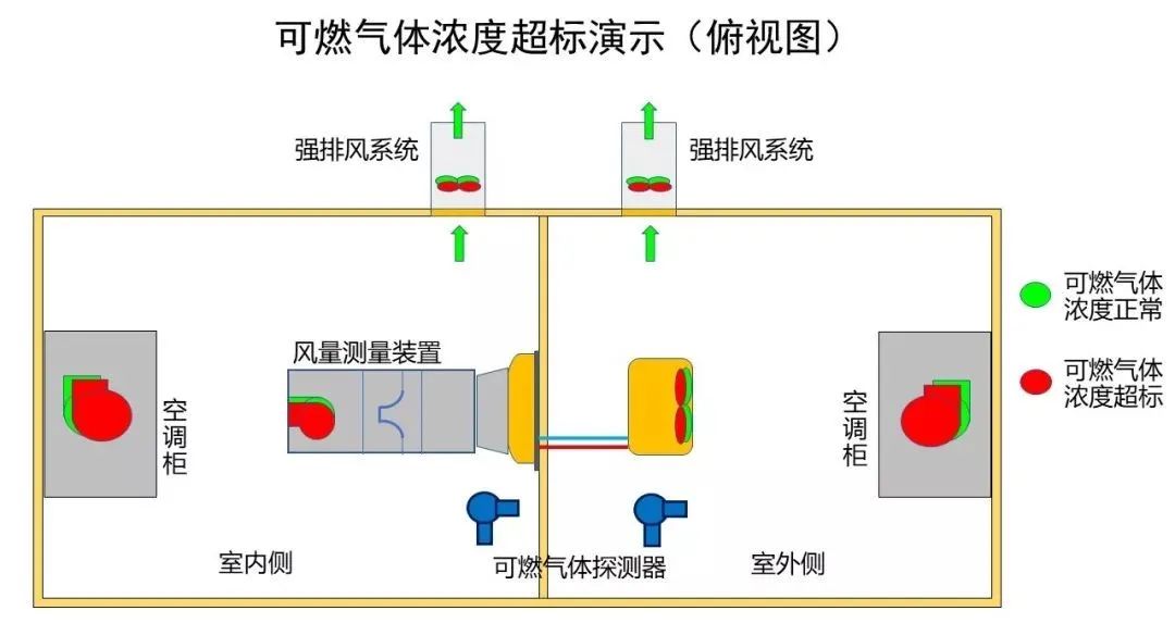 干货发布！空调的制冷量、制热量测试方法