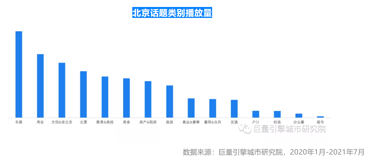 2021上半年美好城市指数出炉，京津冀一体化潜力巨大