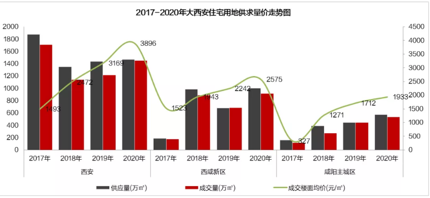 2021房价预测：二线城市（中）