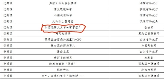 宜宾交警荣获全国科普微视频奖