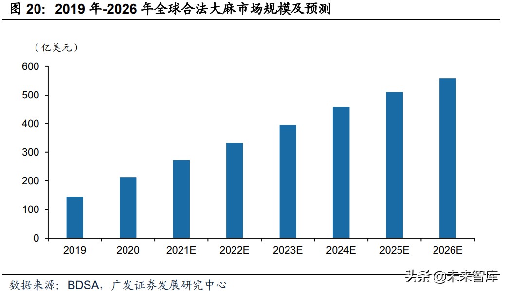 植物照明产业研究：促进高效种植，行业前景广阔