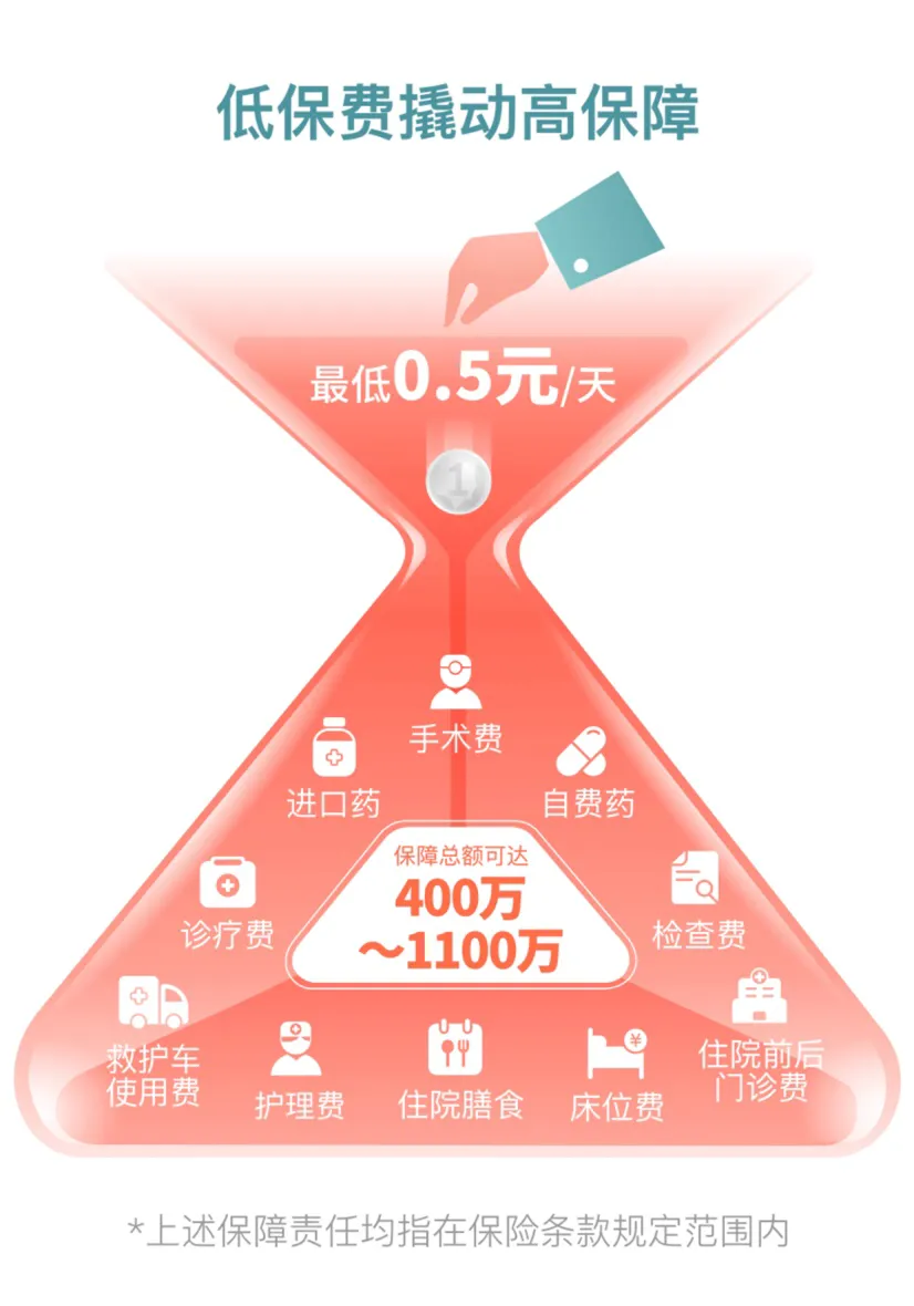 别让你挣得钱都给了医药费