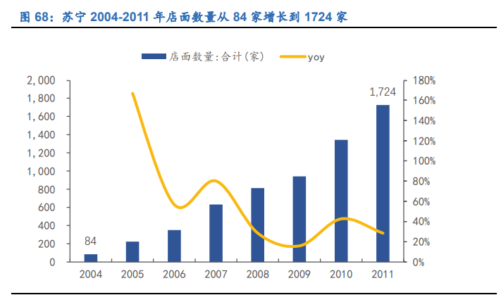 空调行业深度报告：全产业链竞争铸就龙头深厚壁垒