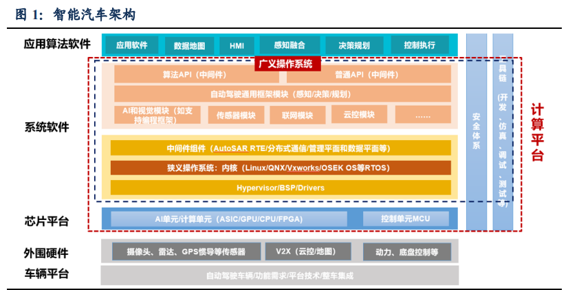 汽车行业专题报告：华为汽车产业剖析