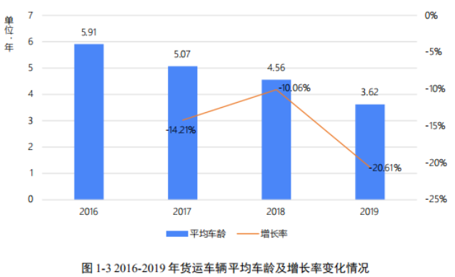 国六延后、国五清库存，国四禁运、国三淘汰！卡友：买不起新车了
