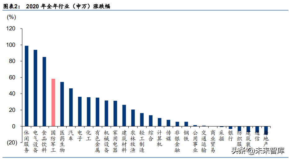 军工行业深度研究报告：大国复苏，军工崛起