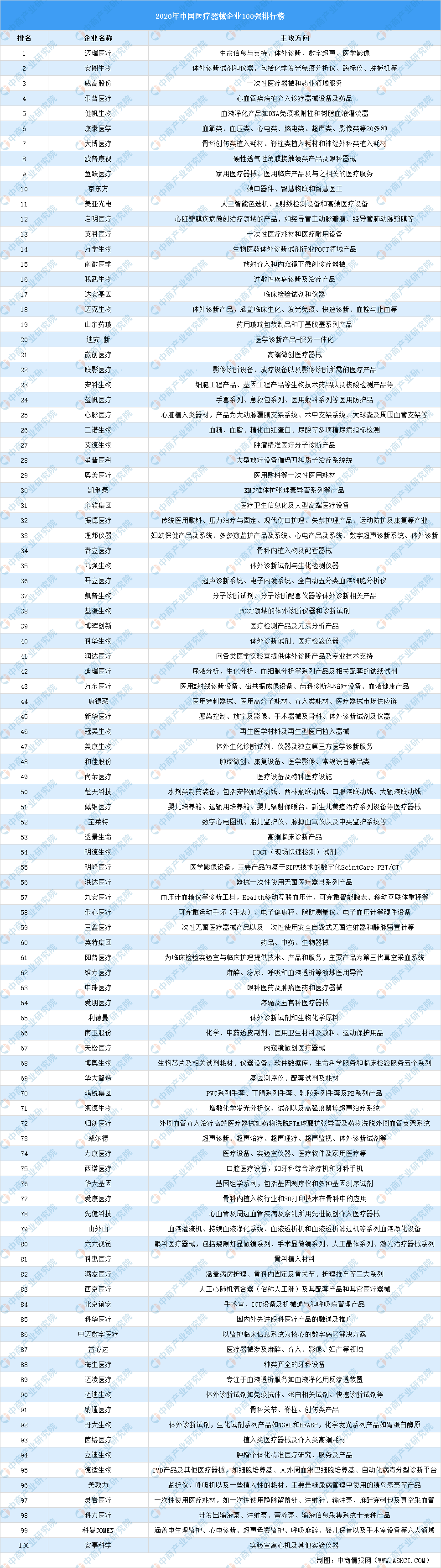 2021年中国医疗器械产业市场前景及投资研究报告