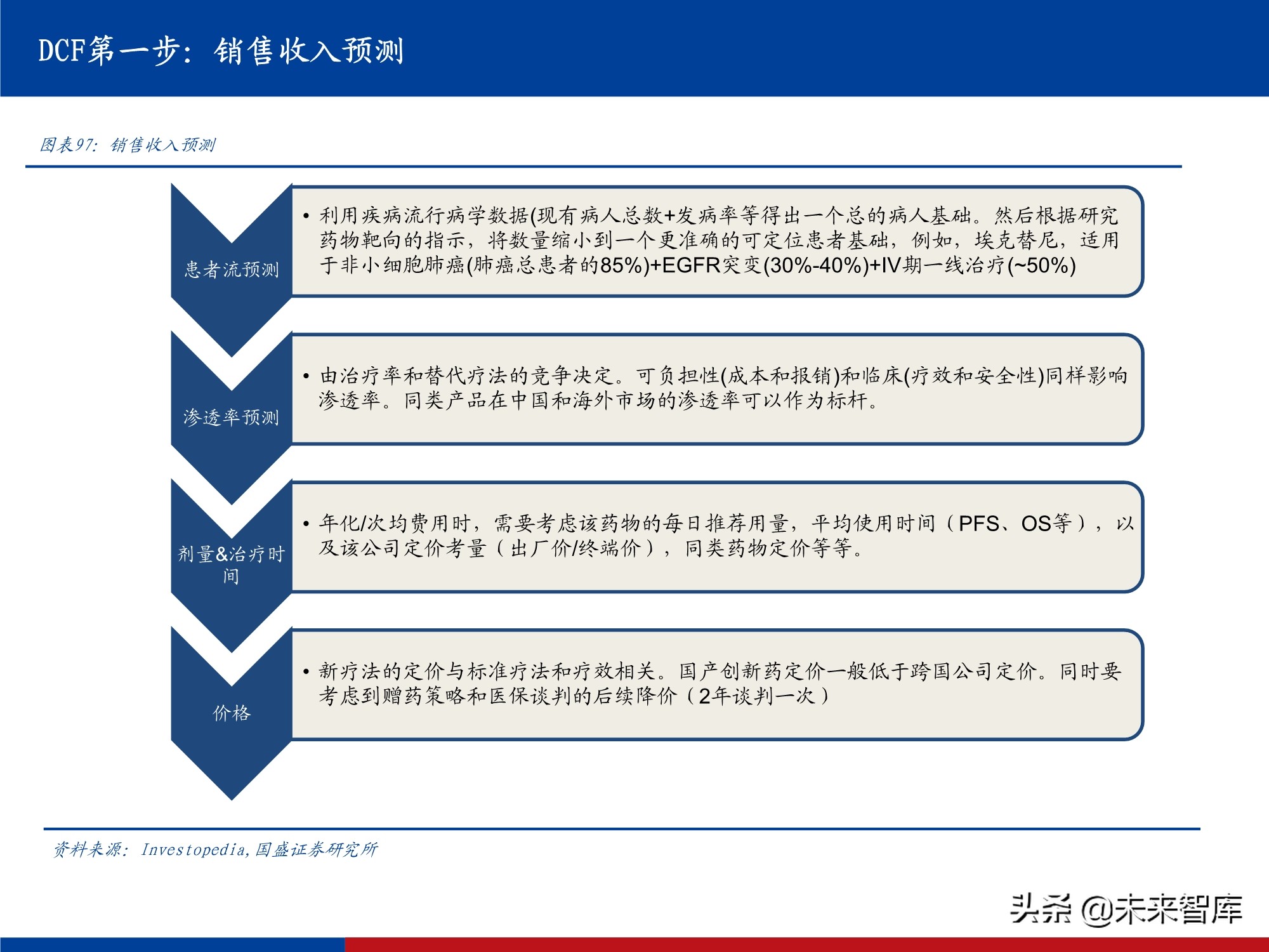 创新药行业实用投资手册2021：持续进化中的中国创新药大时代