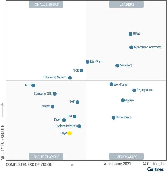 从来也科技首次入选Gartner RPA魔力象限报告，看国产RPA未来发展