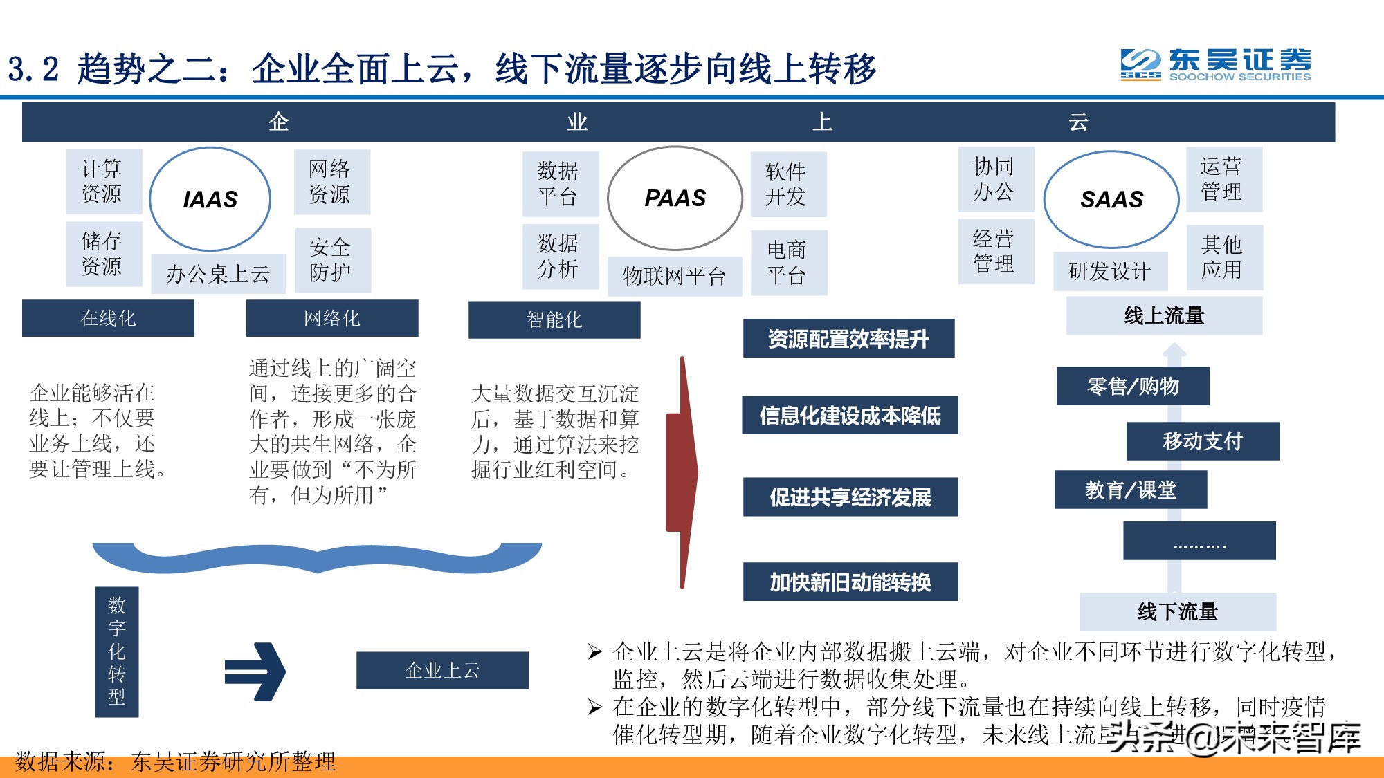 全面擁抱“數(shù)字加+”：從數(shù)字新基建到數(shù)字平臺(tái)及服務(wù)
