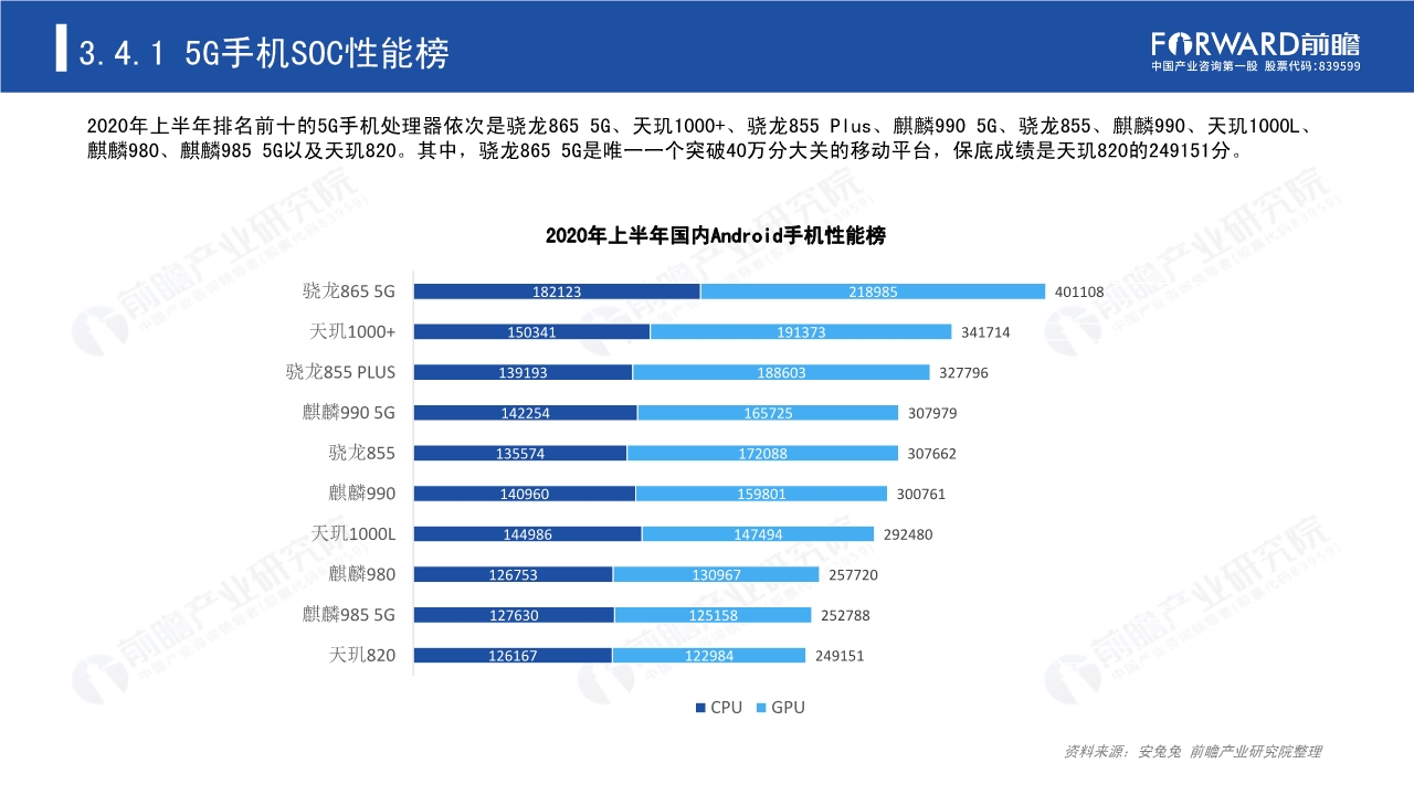 2020年5G芯片行业研究报告