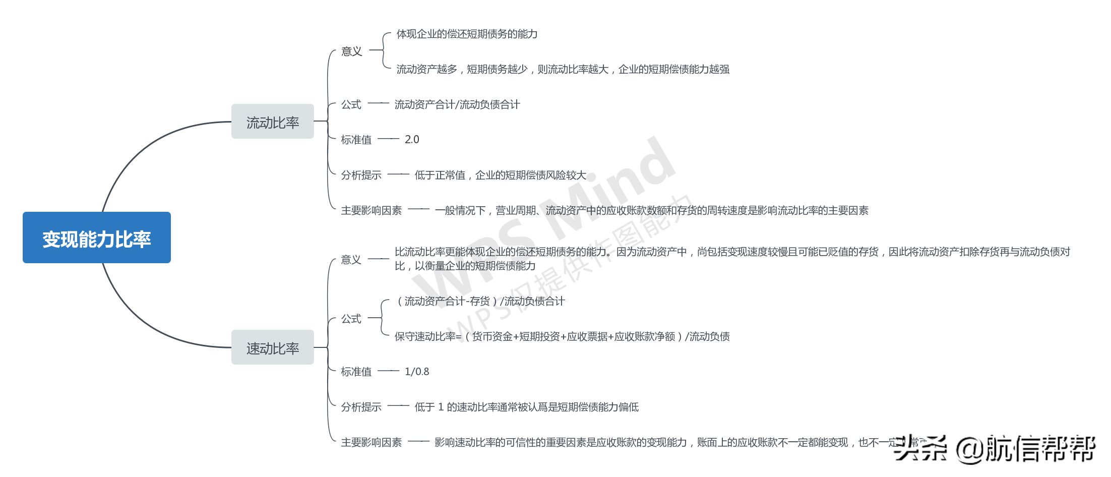 财务总监直言：财务分析只盯着这些指标的人，