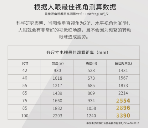 75寸电视观看距离，3米的客厅看75寸大电视