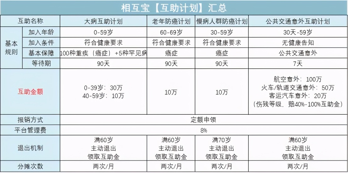 腾讯惠民保，蚂蚁相互宝，谁是天使，谁是恶魔？