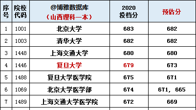 清华|考生收到清华通知书女生说北大考砸了 网友：清华被黑好惨