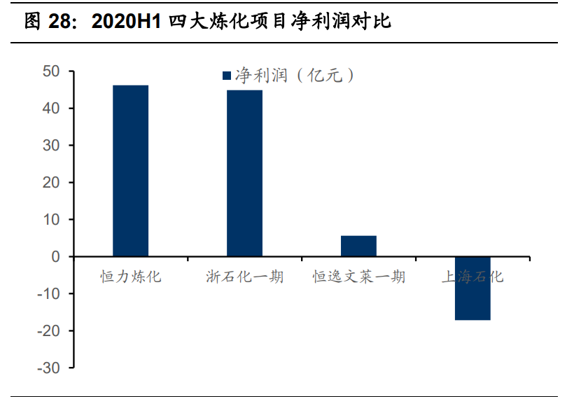 基础化工行业2021年投资策略：三大主线分析