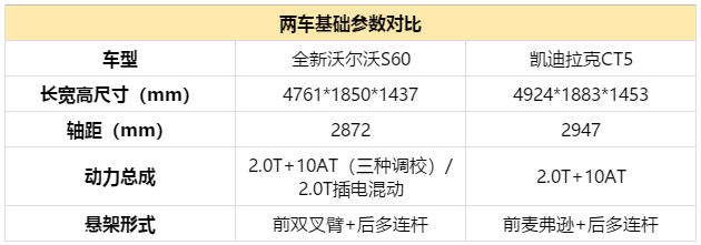 CT5和S60，谁有更多理由让你放弃BBA？| 智选