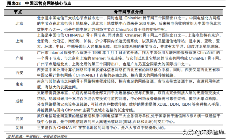 互联网数据中心产业链深度研究与投资策略：乘风破浪之道
