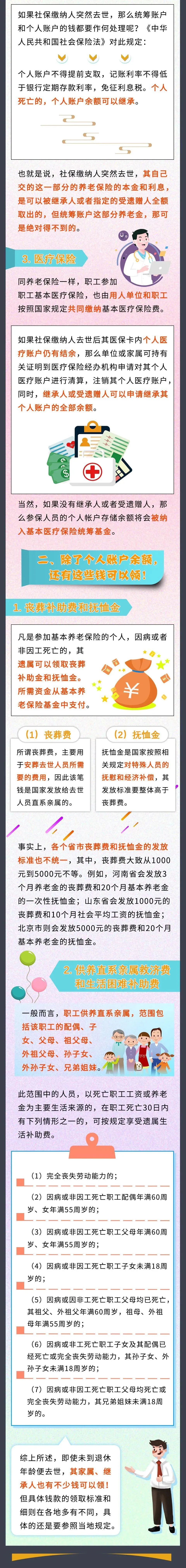 未到退休年龄不幸去世，交的社保怎么办？今天统一回复
