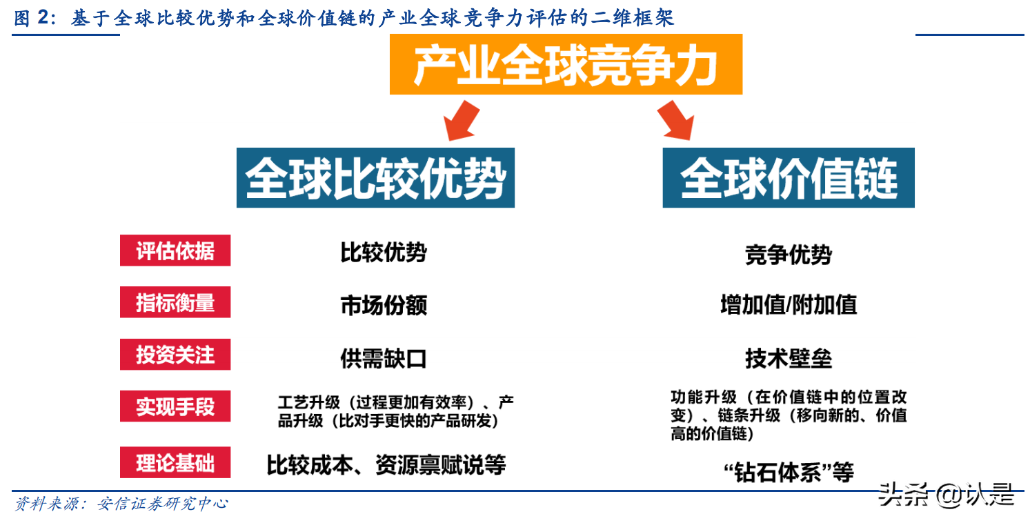 中国产业全球竞争力专题报告：从入场到破局