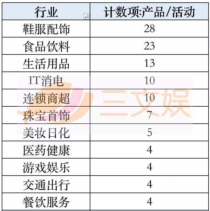 《鬼灭之刃》除了动画电影大卖，还在做这些跨界授权