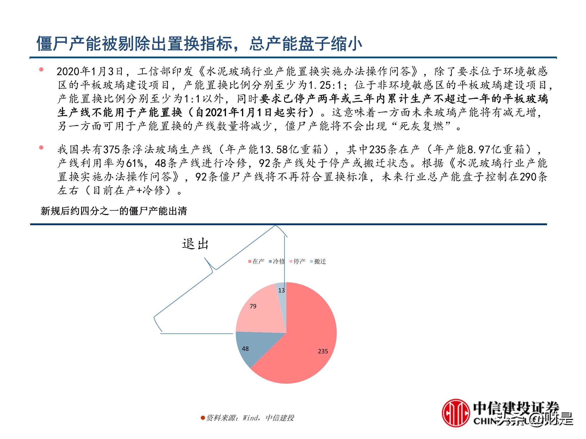 玻璃行业深度报告：玻璃行业格局优化，从向水泥靠拢到优于水泥