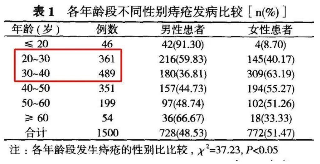 别不好意思：提肛运动真的很养生！每天做3分钟，男女都能获益-第3张图片-腾飞百科