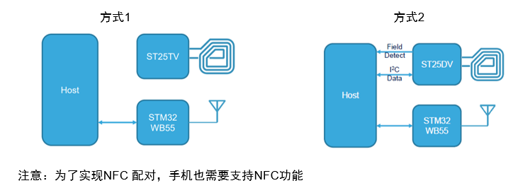 藍(lán)牙NFC配對(duì)介紹