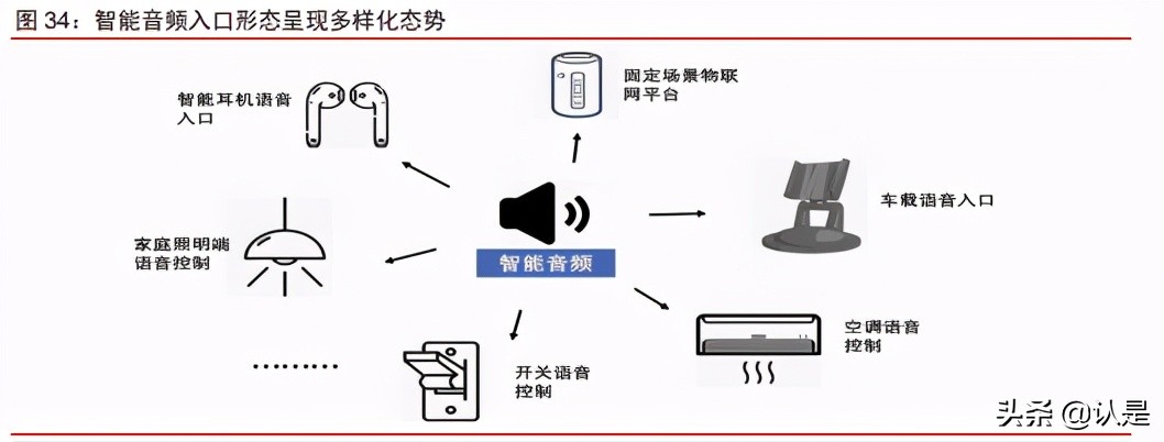 智能耳机产业研究报告：方兴未艾，迭代演进，安卓品牌加速渗透