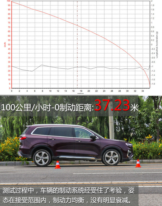 福特领裕值不值得买？实测之后见分晓