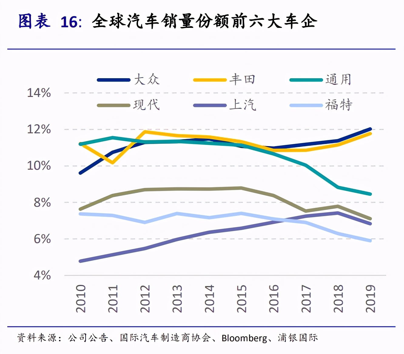 新能源汽车产业投资手册：站在黄金十年的起点，买还是不买