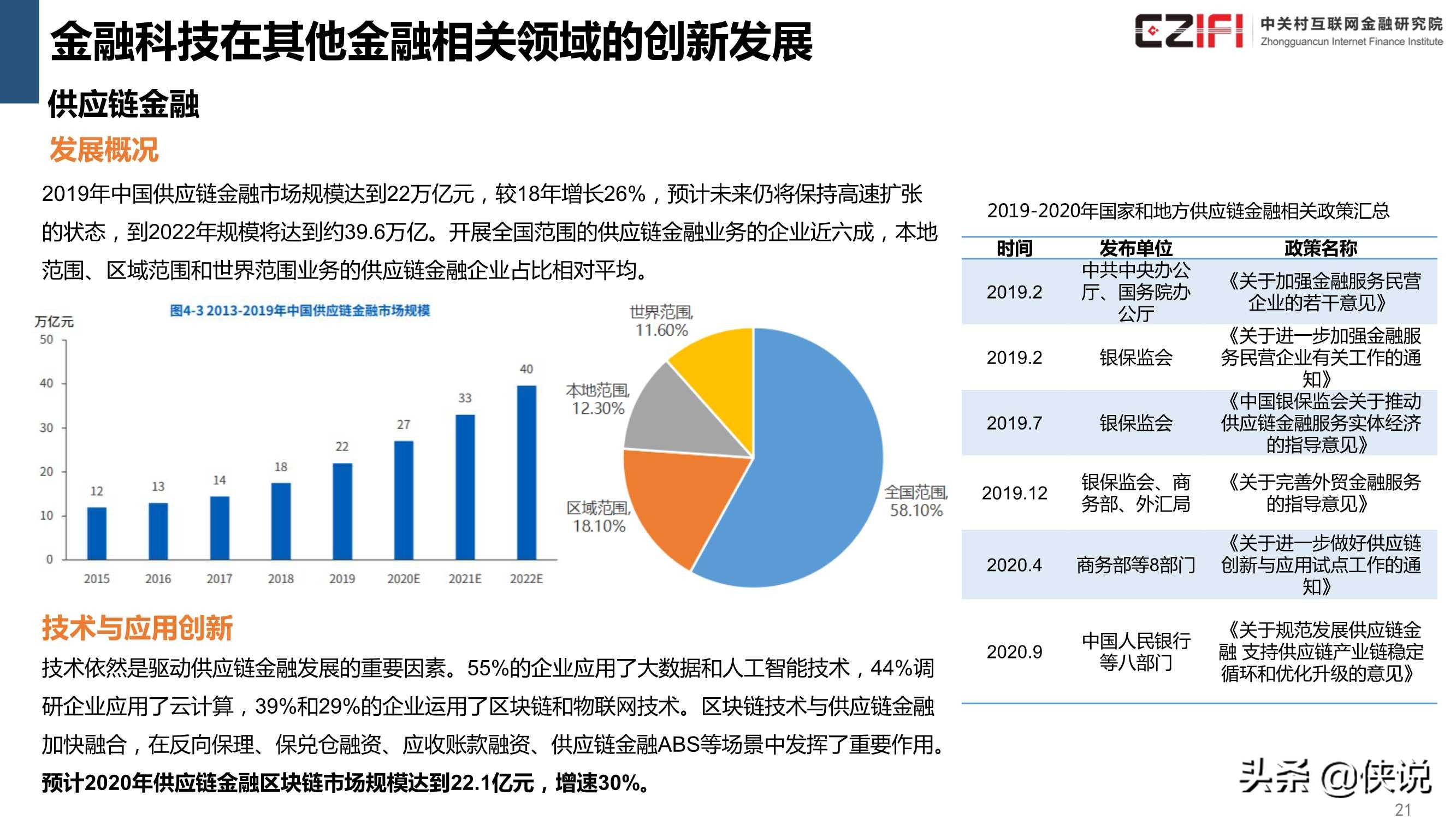 中国金融科技和数字普惠金融发展报告2020简版