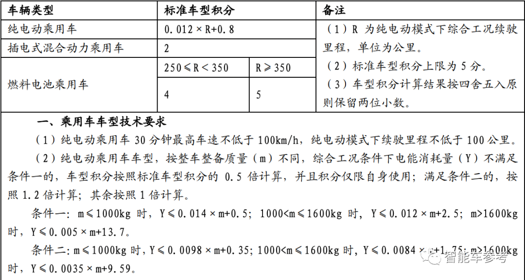 卖一辆五菱Mini EV竟然只赚89块！但背后有一条隐秘收入链
