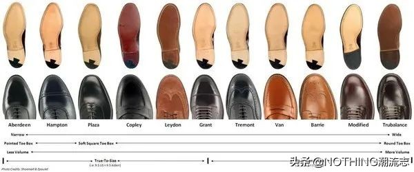 买工装靴，这十个牌子可以穿5到10年