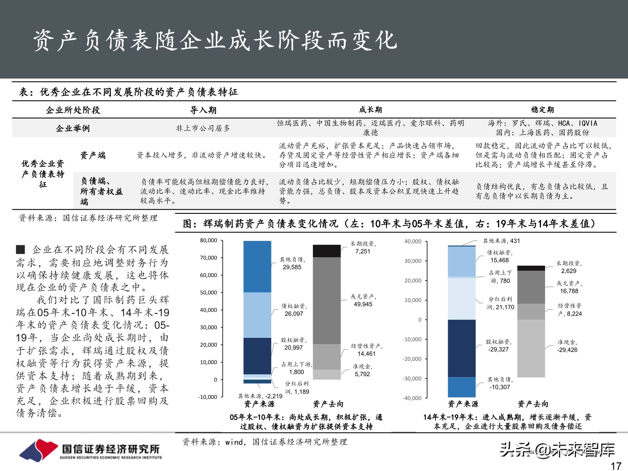 医药行业投资策略：魔鬼在细节，三张表中的投资机会