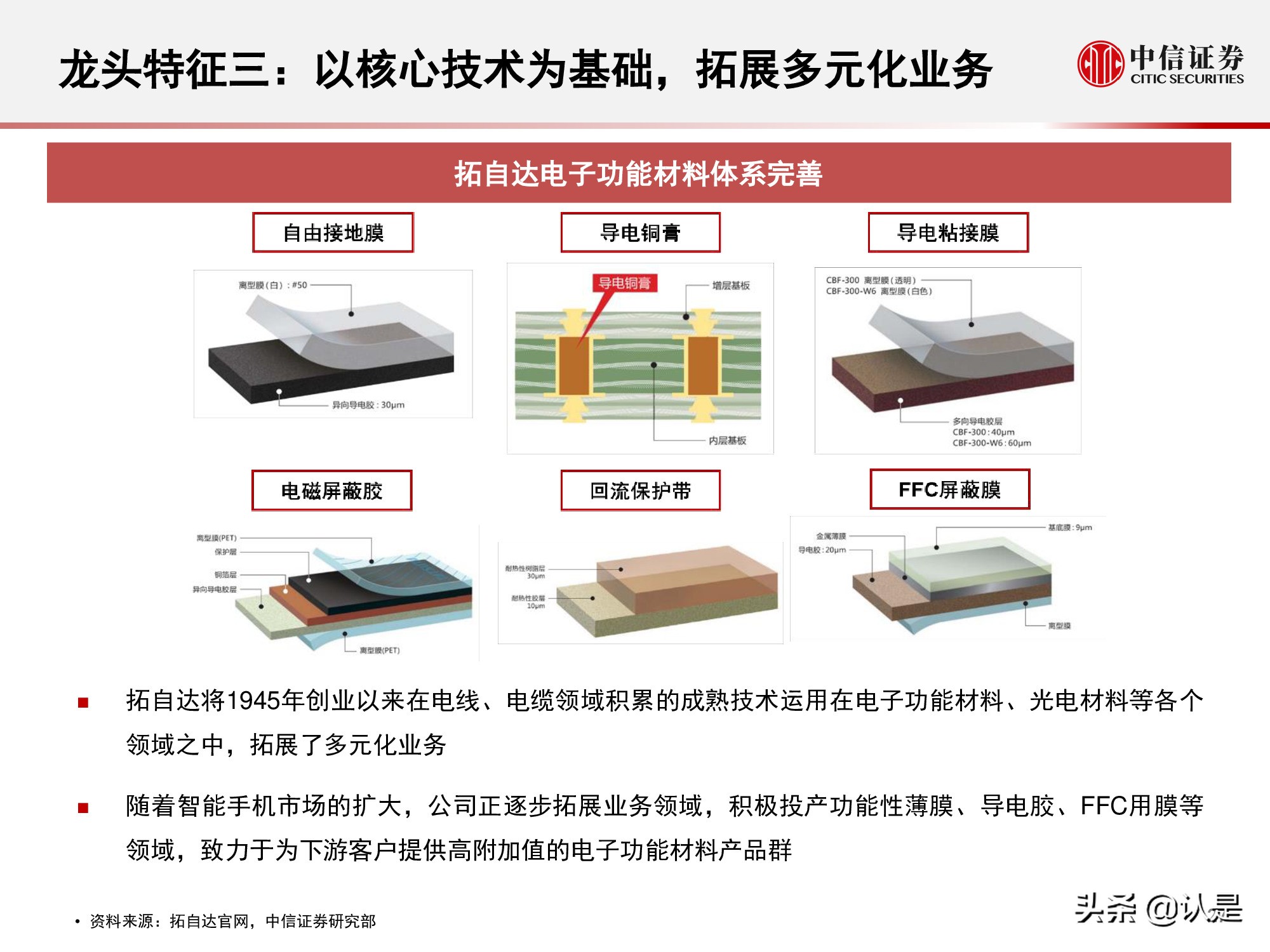 电磁屏蔽膜行业介绍及投资机会分析