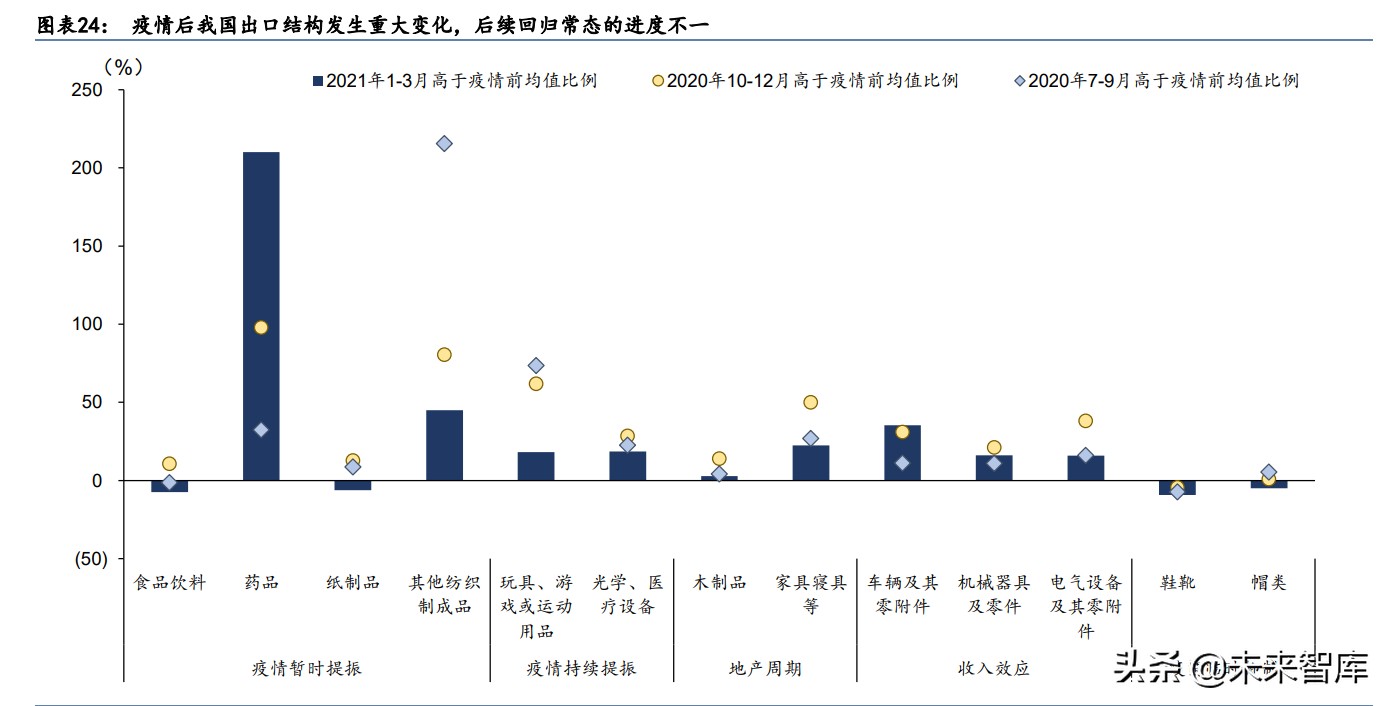 中期投資策略：從“躺平”到“做輪動”
