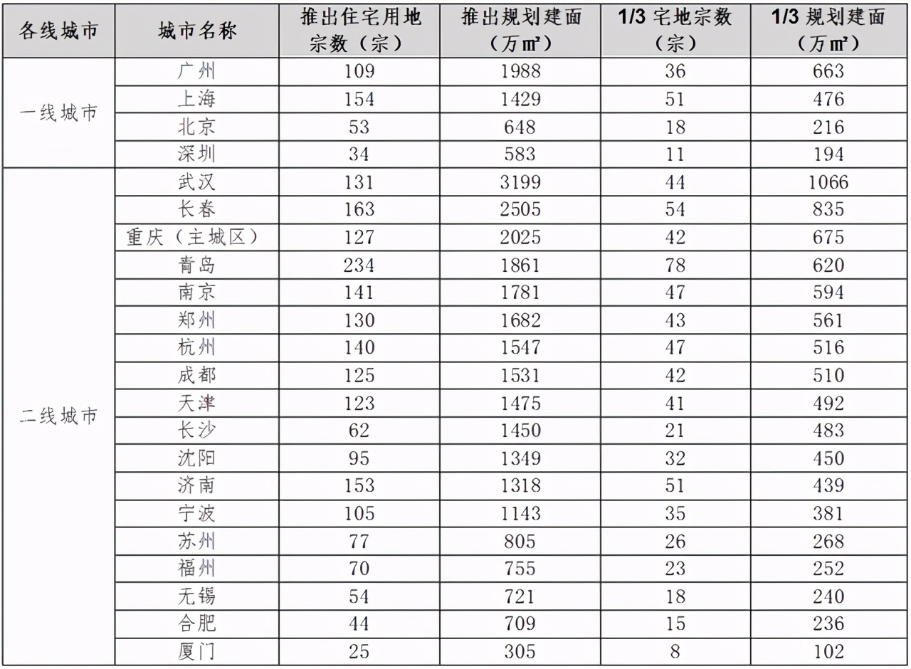 22个城市将推行“集中供地”模式，A股、港股地产板块携手大涨