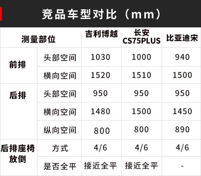 博越试驾：4年销量破100万，试完终于知道为什么那么火