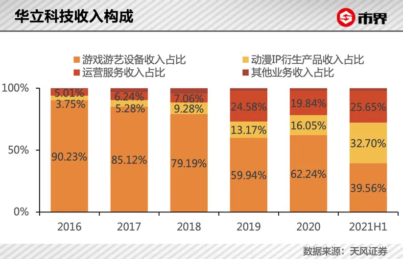 一年賣4000萬，奧特曼卡片盯上小學(xué)生