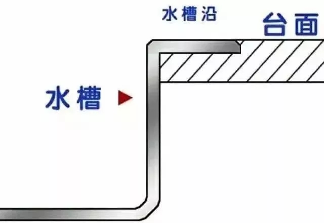 厨房用半年就发霉，老师傅提醒：厨房水槽没装好，每年都翻修