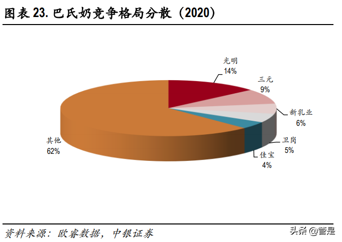 新乳业专题报告：聚焦鲜战略，乳业新势力