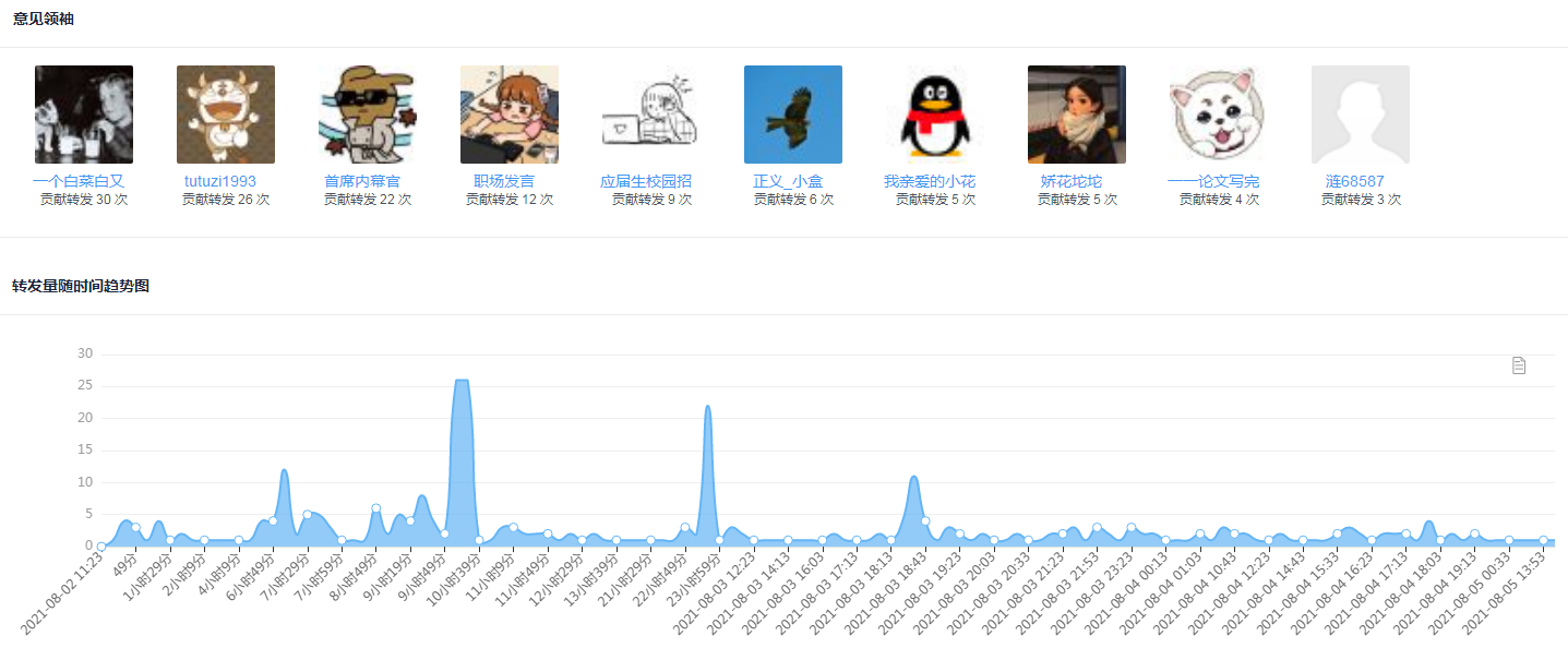 乐思舆情监测：豌豆思维被指暴力裁员 企业应警惕负面舆情蔓延