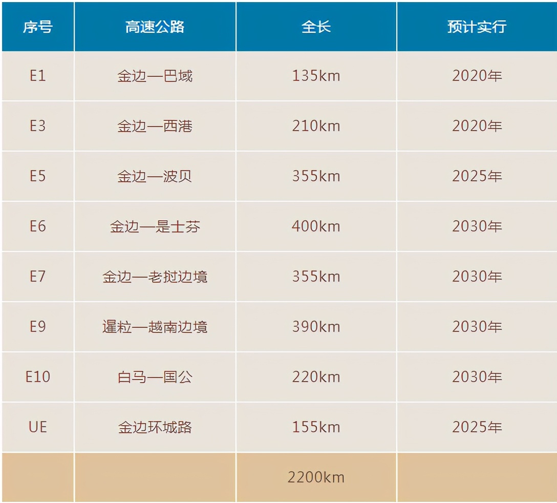 金百汇：利好消息频发，柬埔寨经济强势复苏中