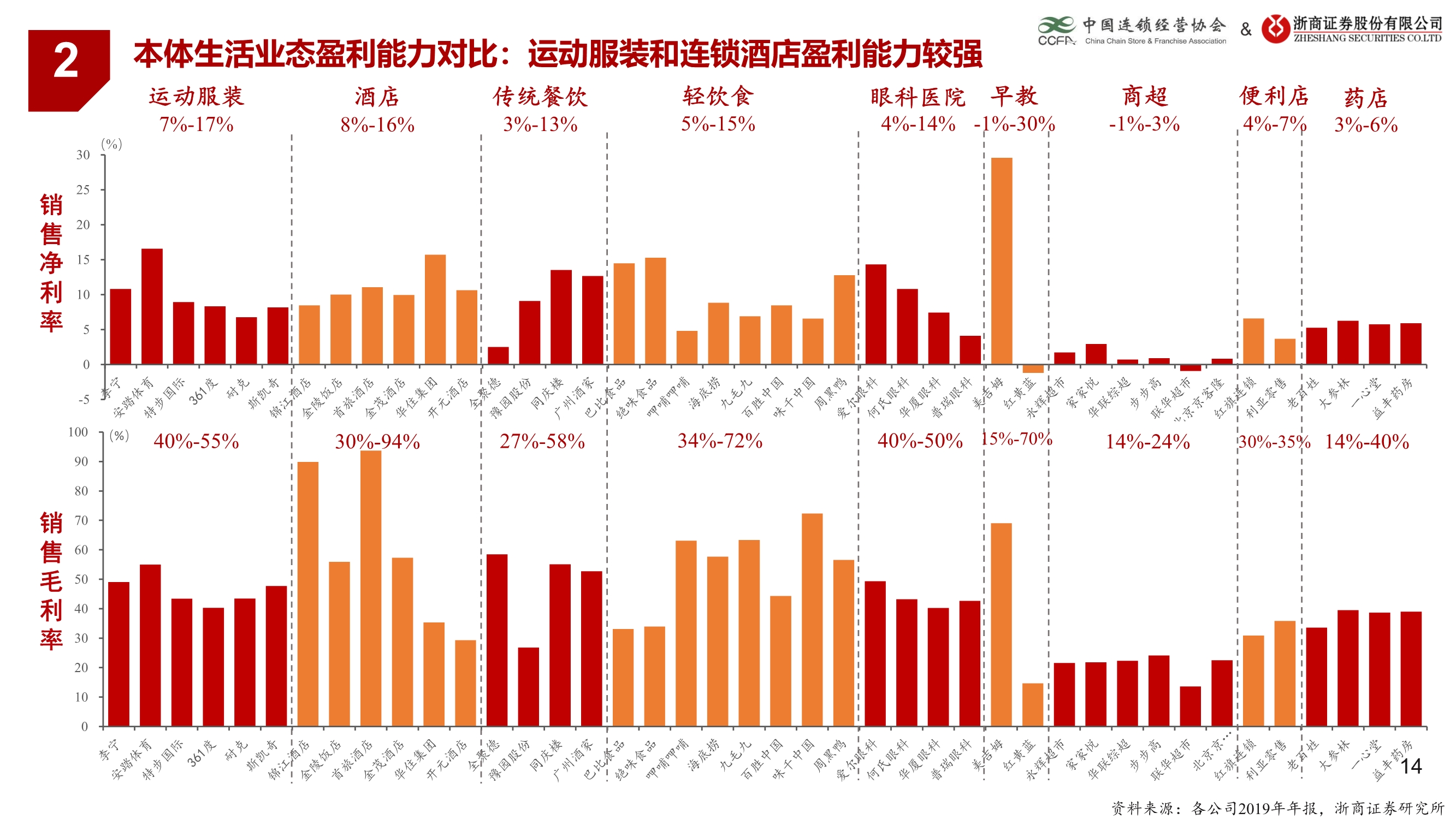 生活服务业连锁业态研究报告：连锁赋能蓄势待发
